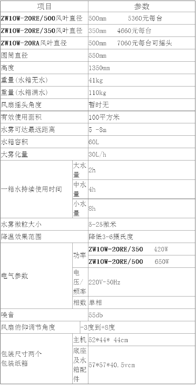 霞西低產(chǎn)林的改造技巧 霞西低產(chǎn)林的改造技巧